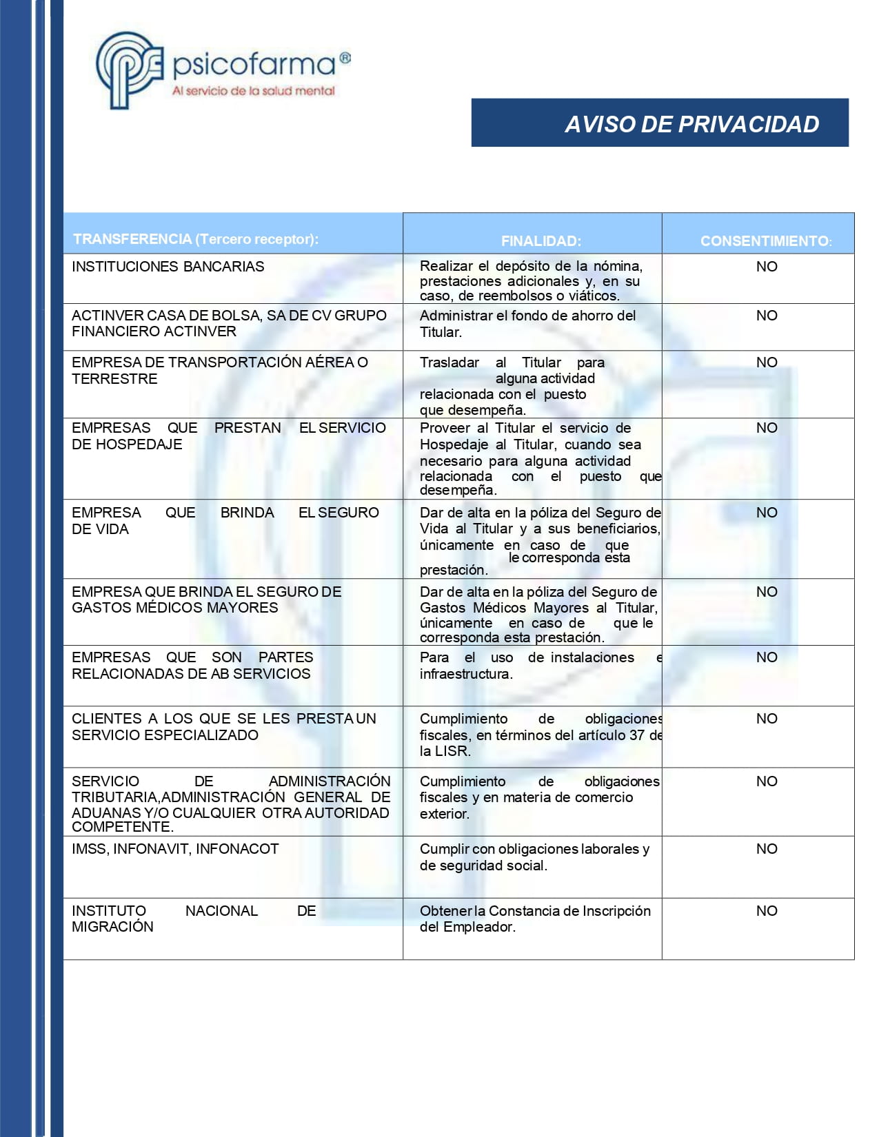 Aviso de Privacidad Empleados